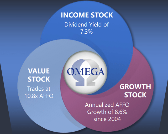 Ride The Silver Tsunami With Omega Healthcare Investors Stock (NYSE:OHI ...