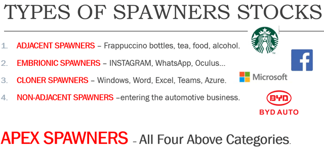 Types of spawners