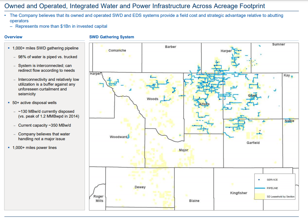 SandRidge Energy (SD) Projected To Generate 2 Per Share In Positive