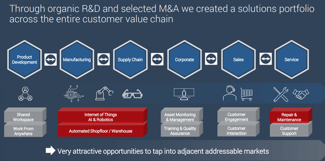 Teamviewer Stock The Market Is Very Likely Wrong Otcmkts Tmvwf Seeking Alpha