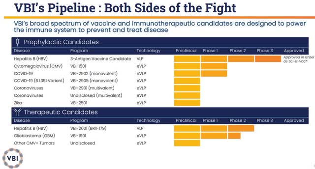 VBI Vaccines: Focus On Cancer Vaccine VBI-1901 (NASDAQ:VBIV) | Seeking ...