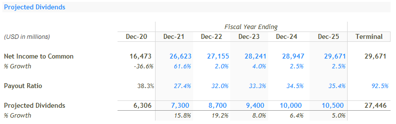 bank of america increase dividend