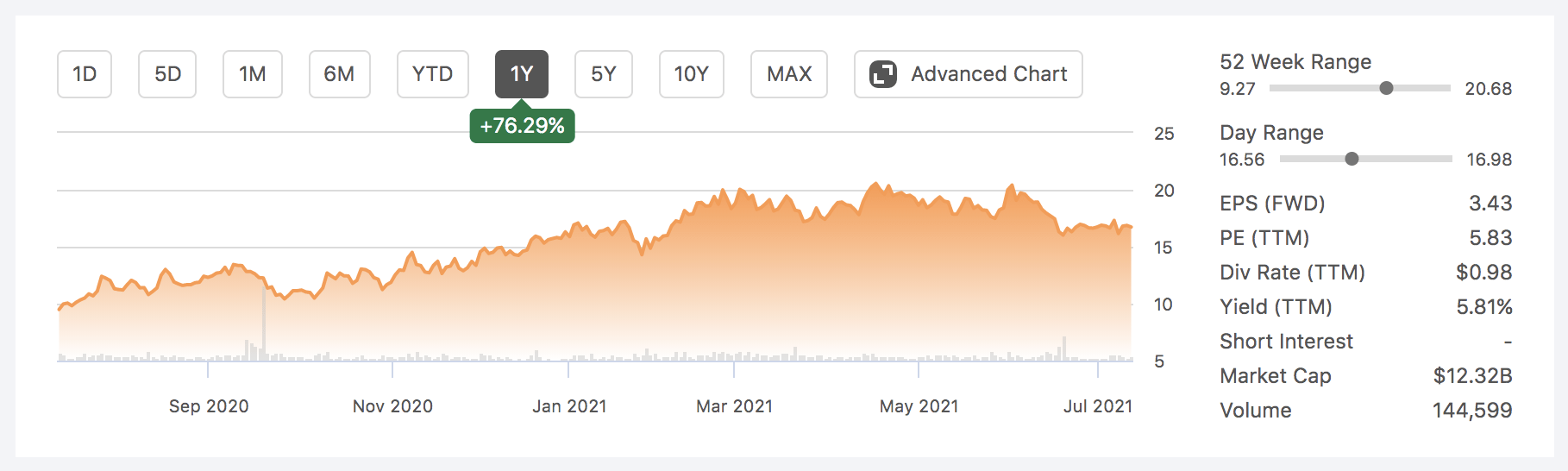 Sibanye Sell Now Buy Later Nyse Sbsw Seeking Alpha