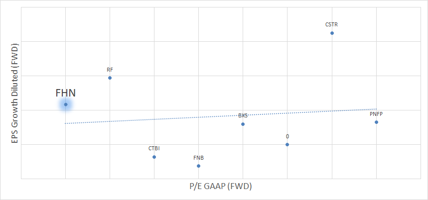 First Horizon Stock Forecast