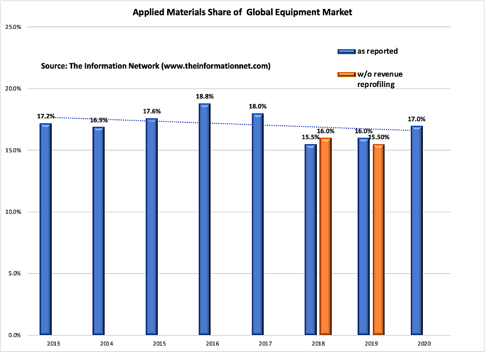 Is applied materials stock a buy or sell nasdaq amat seeking alpha