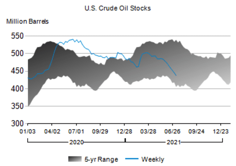 Devon Energy Stock's Dividend Potential Is JawDropping (NYSEDVN