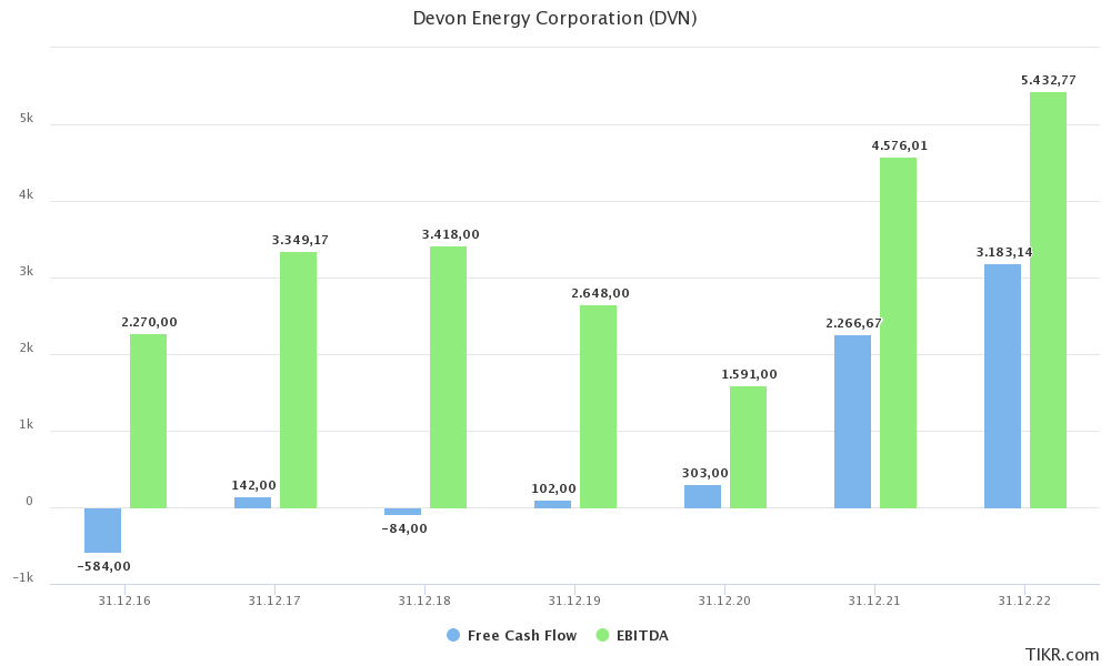 Devon Energy Stock's Dividend Potential Is JawDropping (NYSEDVN