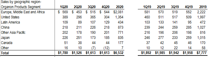 Organon Mercks Spinoff Has Potential Nyseogn Seeking Alpha