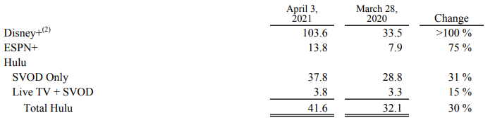 Two Reasons Why Disney Stock Dis Declined Since March Seeking Alpha