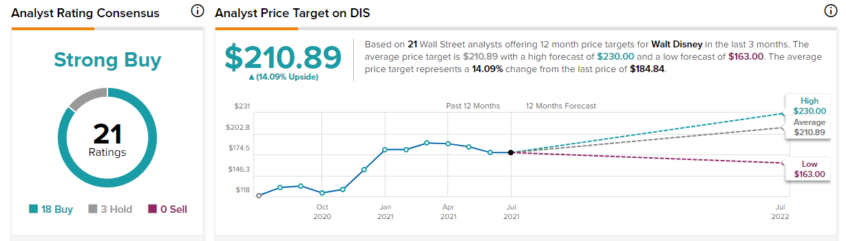 Two Reasons Why Disney Stock Dis Declined Since March Seeking Alpha
