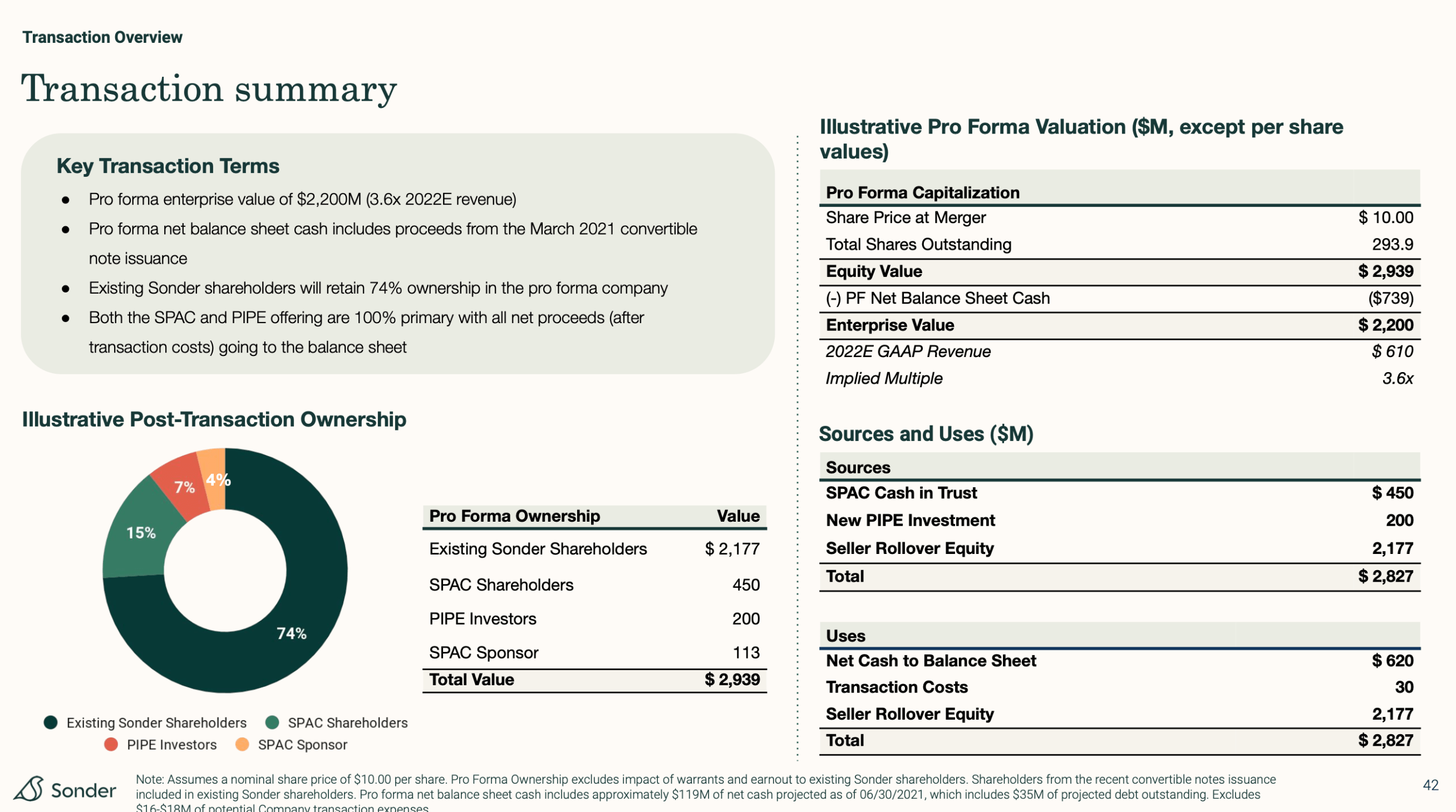 Company Overview