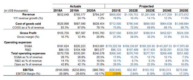 Bloom Energy: The Future In The Present (NYSE:BE) | Seeking Alpha