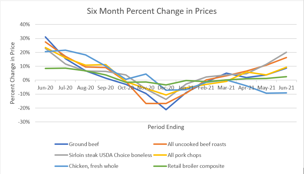 Sanderson Farms Is A Value Play Right Now (NASDAQSAFM) Seeking Alpha