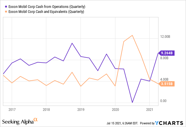 Exxon Mobil: The Perfect Stock To Buy To Beat Inflation (NYSE:XOM ...