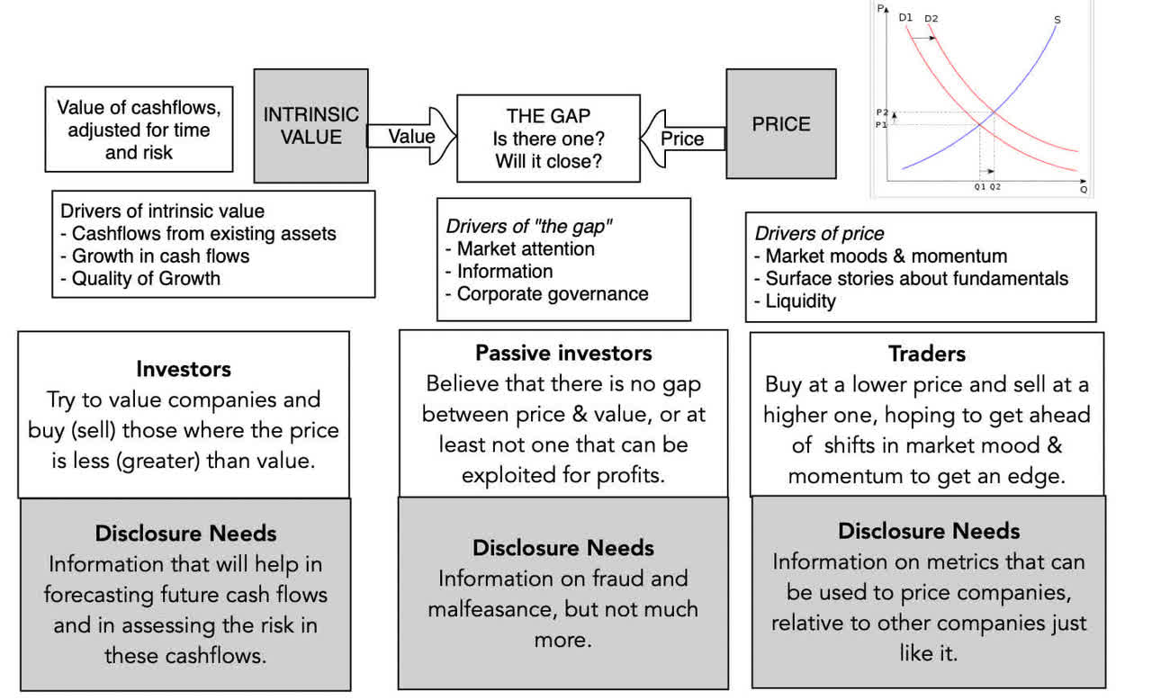 Disclosure Dilemma: When More (Data) Leads To Less (Information ...