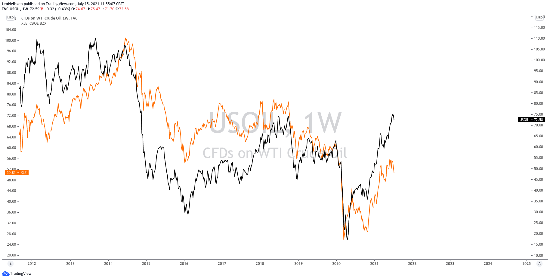 Devon Energy Stock S Dividend Potential Is Jaw Dropping Nyse Dvn Seeking Alpha
