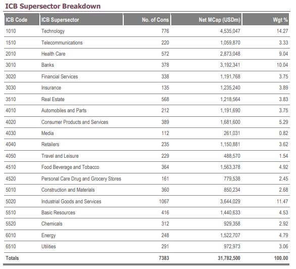 Vanguard Total International Stock Etf Provides Ftse Index Exposure Nasdaq Vxus Seeking Alpha