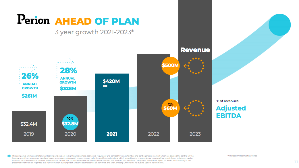 Perion Stock Offers Excellent Value For Investors (NASDAQ:PERI ...