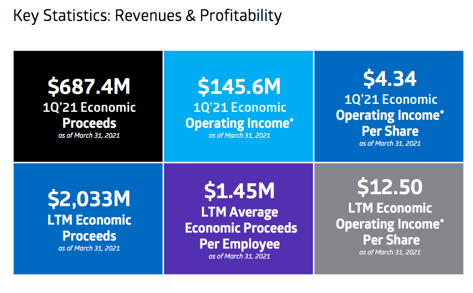 Cowen Stock An Investment Bank Worthy Of Your Investment? (NASDAQCOWN) Seeking Alpha