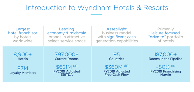 Wyndham Hotels & Resorts Stock (WH): Strong RevPAR, Rate Recoveries ...