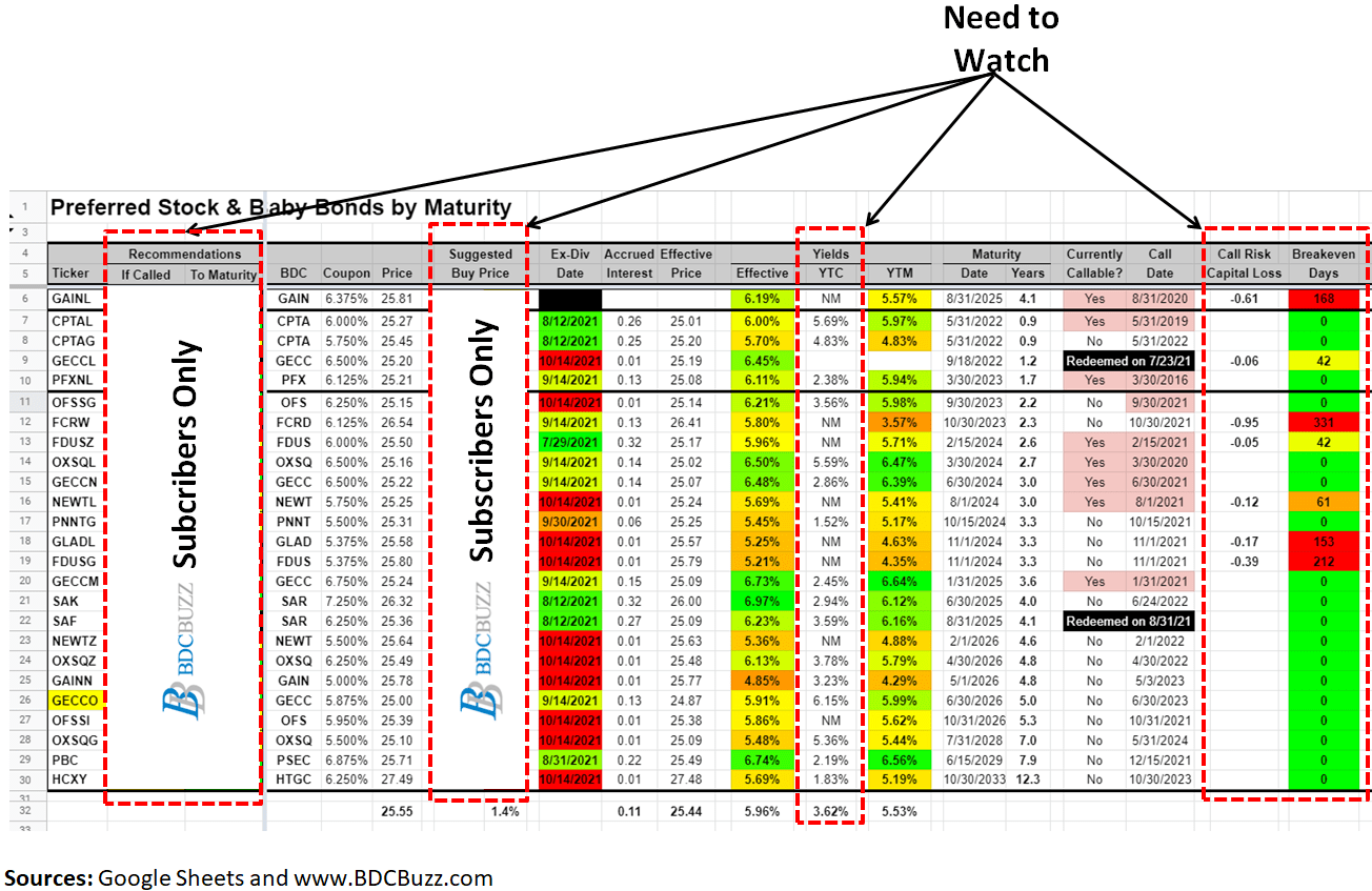 Parking Idle Cash At 5 To 6 Yields Seeking Alpha