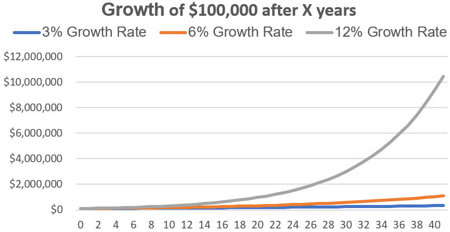 100 Top Growth Stocks Down Big: These 2 Are Worth Considering | Seeking ...