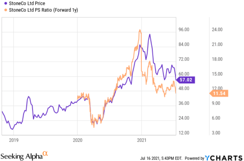 100 Top Growth Stocks Down Big These 2 Are Worth Considering Seeking Alpha