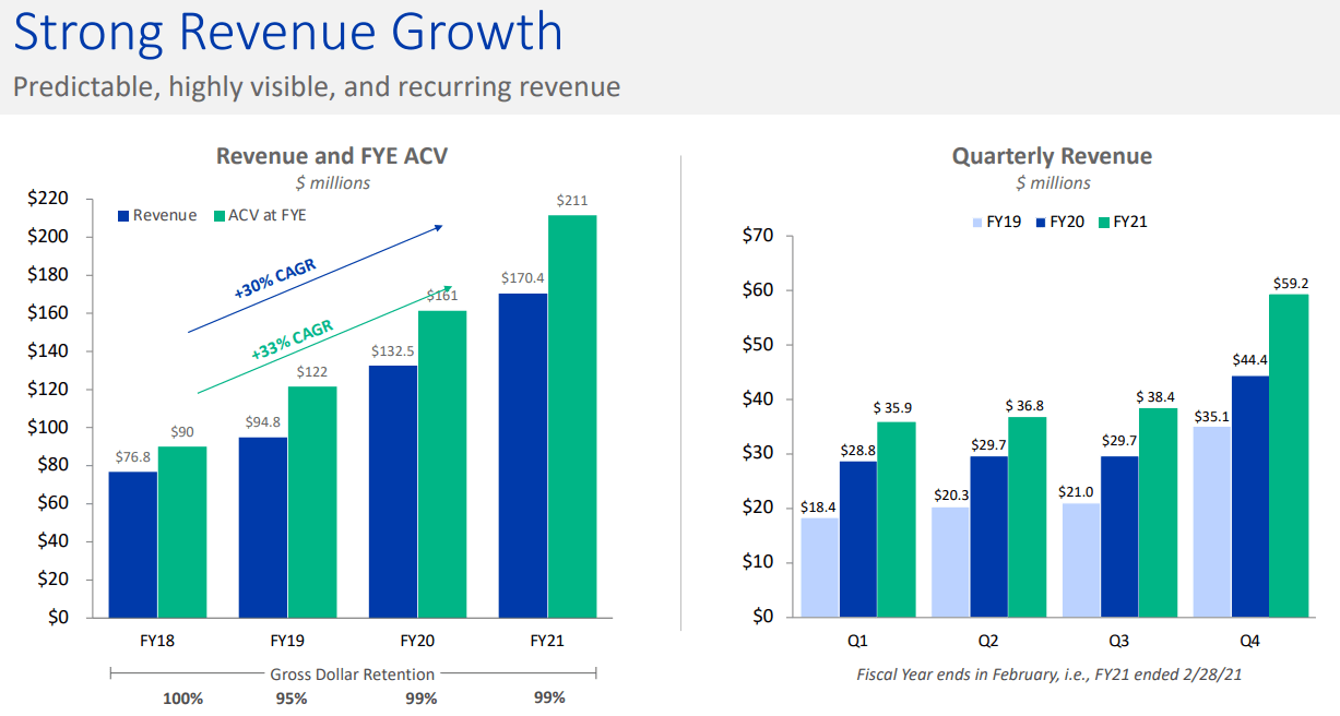 100 Top Growth Stocks Down Big These 2 Are Worth Considering Seeking