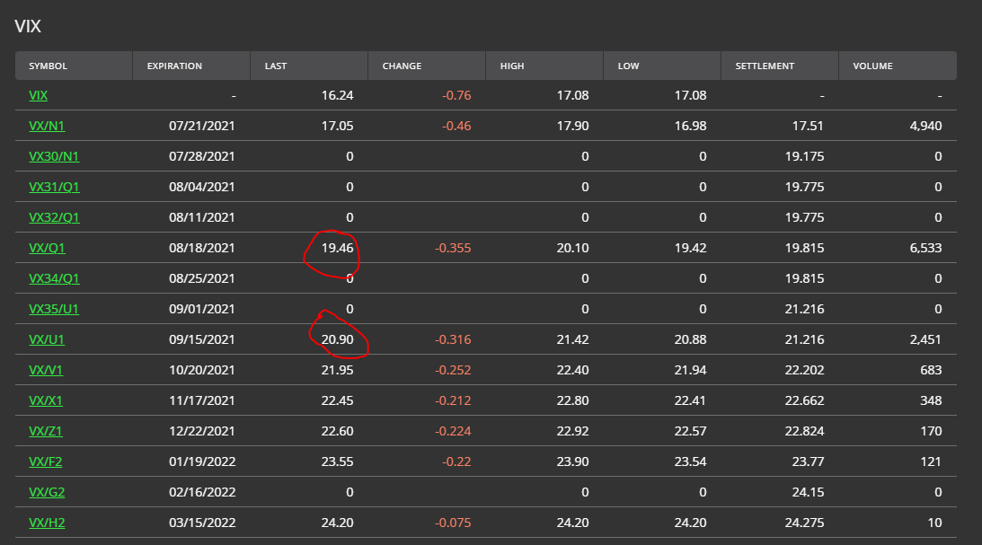 UVXY How You Can Actually Make Money From Volatility ETFs Seeking Alpha