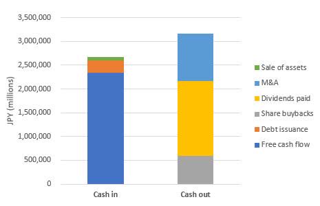 Canon: Limited Scope To Improve Shareholder Returns (NYSE:CAJ ...