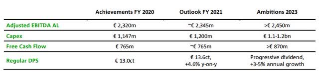 Lower Is Better With Koninklijke KPN Share Prices (OTCMKTS:KKPNF ...