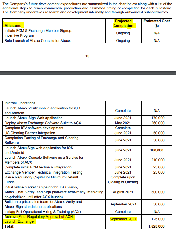 Abaxx Technologies Asymmetric Risk Reward Profile With Near Term Positive Catalysts Seeking Alpha