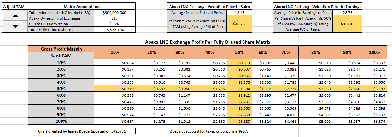 Abaxx Technologies Asymmetric Risk Reward Profile With Near Term Positive Catalysts Seeking Alpha