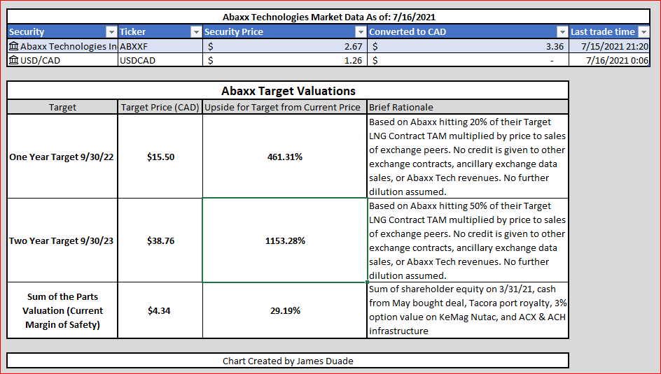 Abaxx Technologies Asymmetric Risk Reward Profile With Near Term Positive Catalysts Seeking Alpha