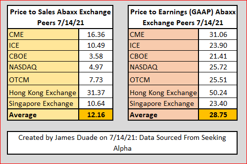 Abaxx Technologies Asymmetric Risk Reward Profile With Near Term Positive Catalysts Seeking Alpha