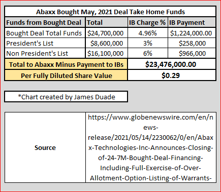 Abaxx Technologies Asymmetric Risk Reward Profile With Near Term Positive Catalysts Seeking Alpha