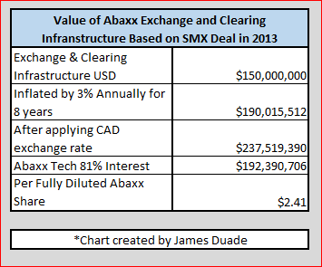 Abaxx Technologies Asymmetric Risk Reward Profile With Near Term Positive Catalysts Seeking Alpha