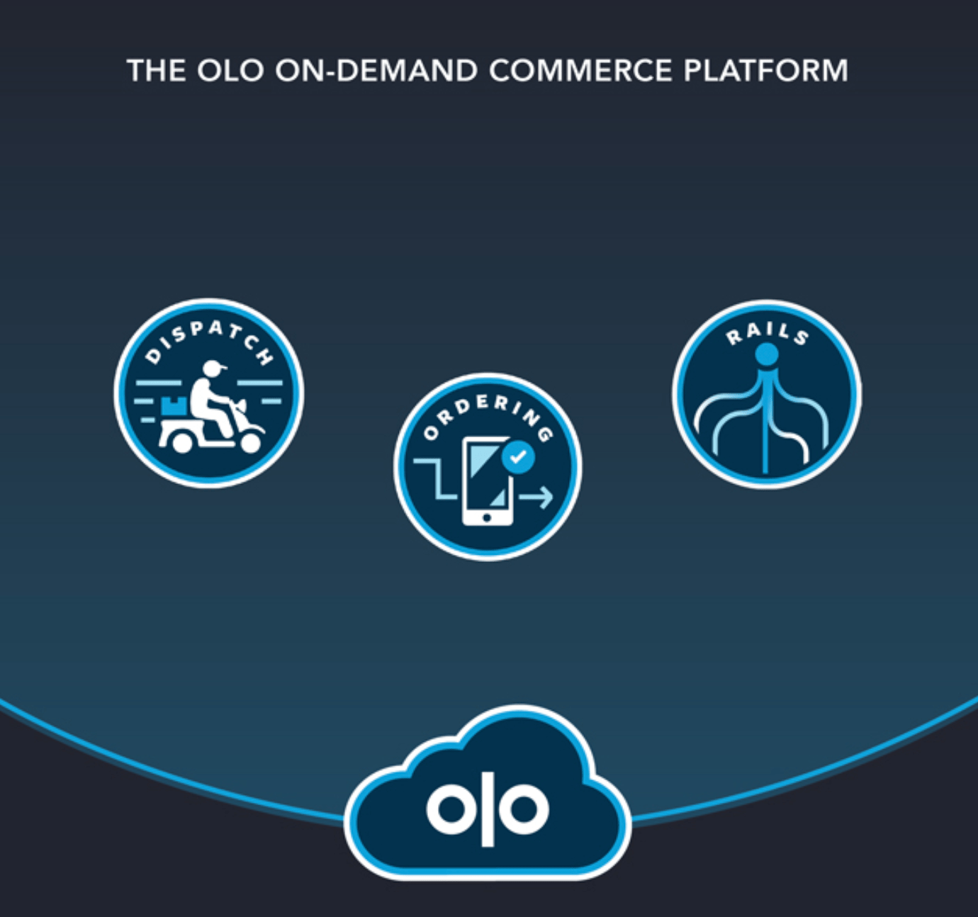 Olo: Hold Off For Now (NYSE:OLO) | Seeking Alpha