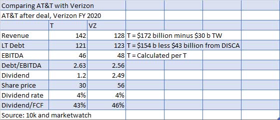 Does At T Want To Be Like Verizon When It Grows Up Nyse T Seeking Alpha Does At T Want To Be Like Verizon When It Grows Up Nyse T Seeking Alpha