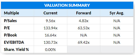 peloton secondary market