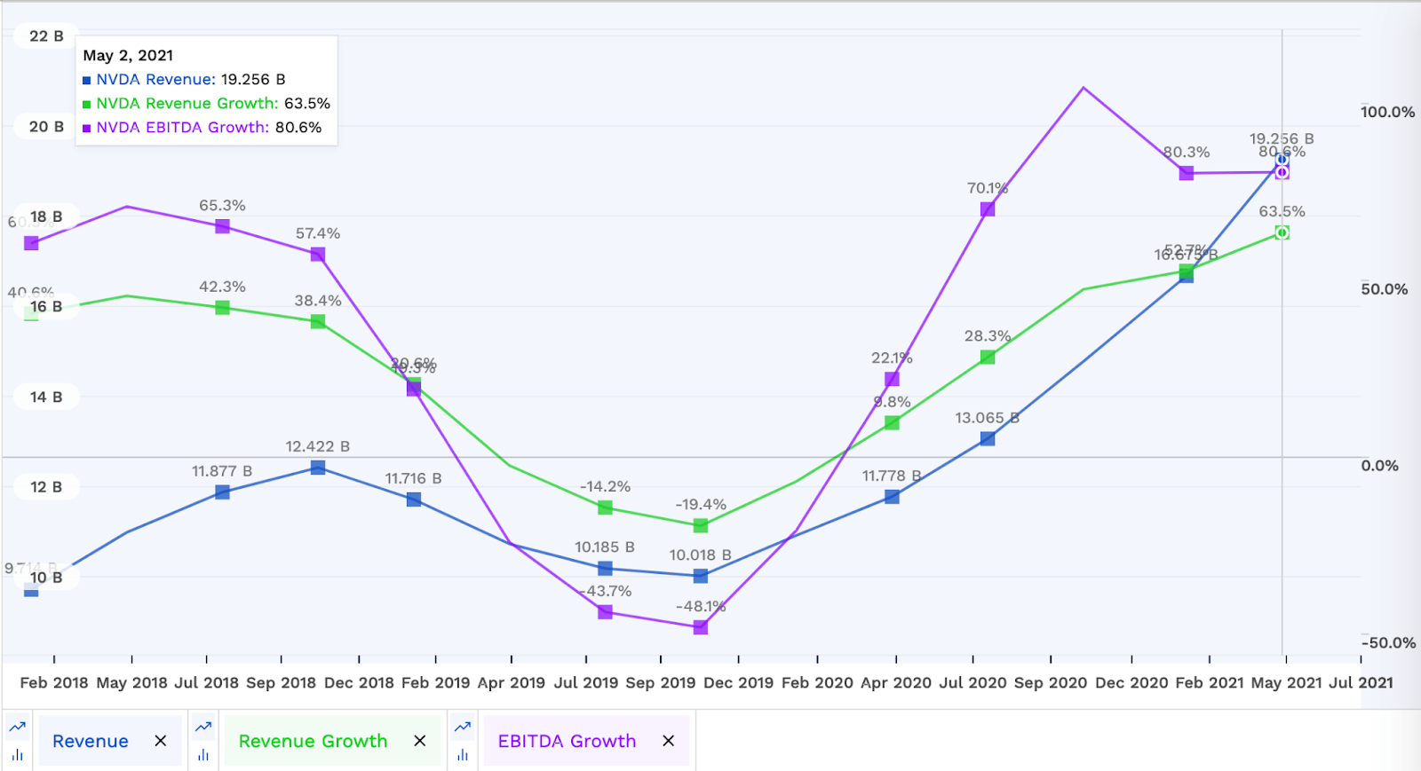 Stock Should you Buy AVGO For Dividend/Growth? (NASDAQ AVGO