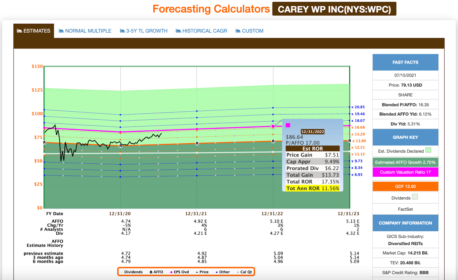 W.P. Carey Stock: Investing For The Long Run (NYSE:WPC) | Seeking Alpha