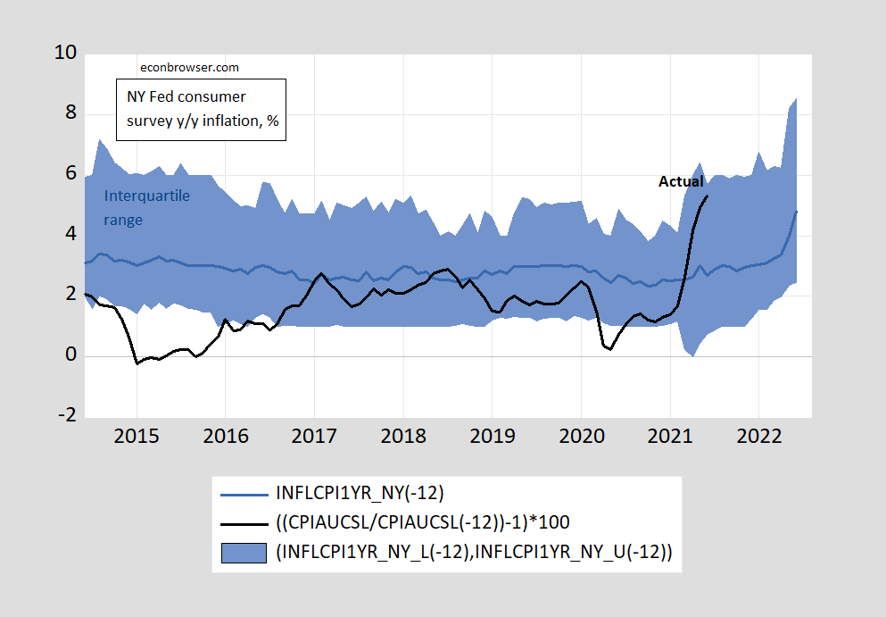 Inflation Expectations Of Consumers | Seeking Alpha