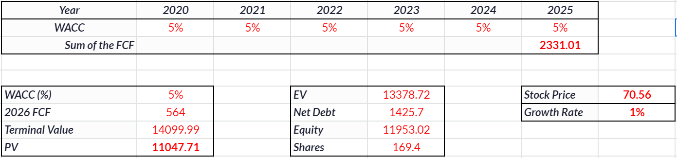 Vontier Stock: This Is Why The Spin-Off Is Undervalued (NYSE:VNT ...