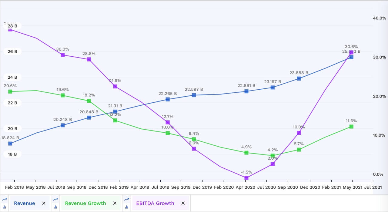 Broadcom Stock Should You Buy AVGO For Dividend Growth NASDAQ AVGO