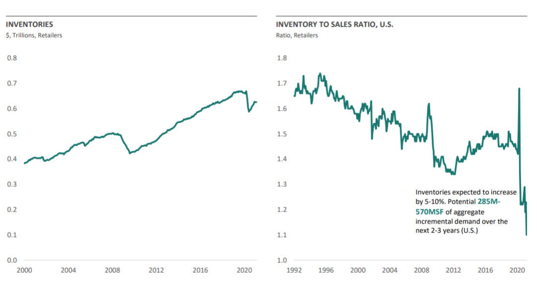 Prologis Stock Remains On Track After Solid Q2 Earnings (NYSEPLD