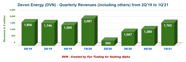 Devon Energy Corp.: A New Stronger Company (NYSE:DVN) | Seeking Alpha