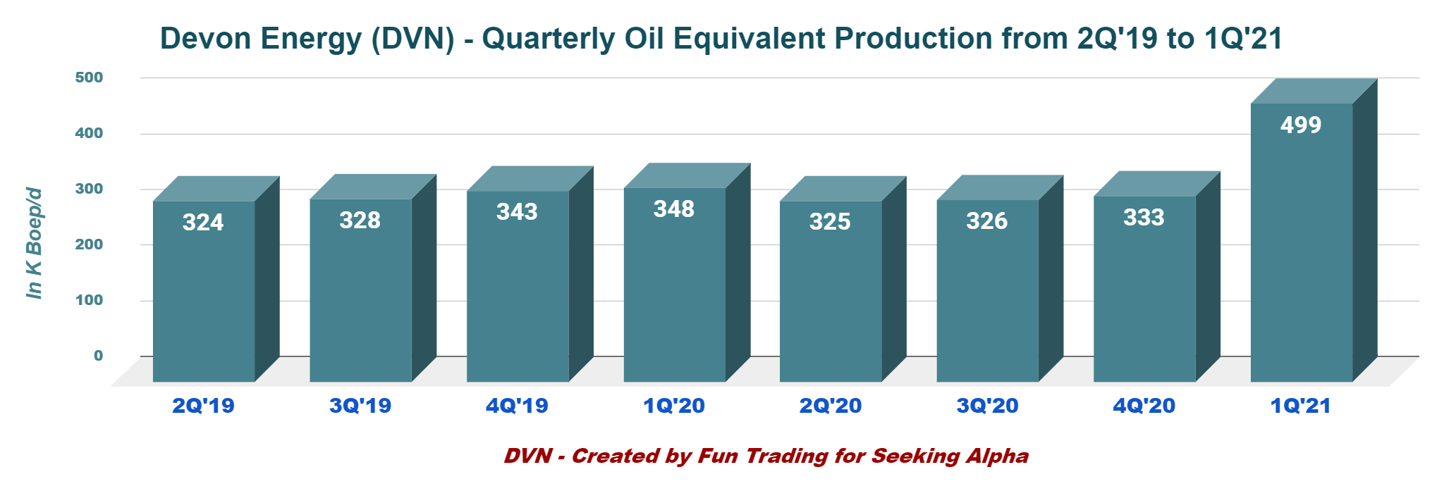 Devon Energy Corp.: A New Stronger Company (NYSE:DVN) | Seeking Alpha