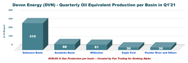 Devon Energy Corp.: A New Stronger Company (NYSE:DVN) | Seeking Alpha