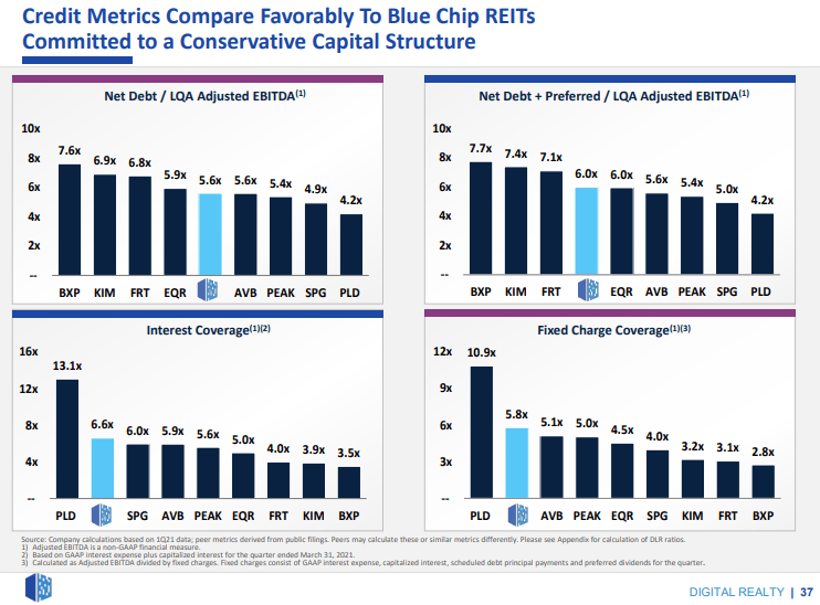 Digital Realty Solid Business, But I'm Waiting For A Correction (NYSEDLR) Seeking Alpha